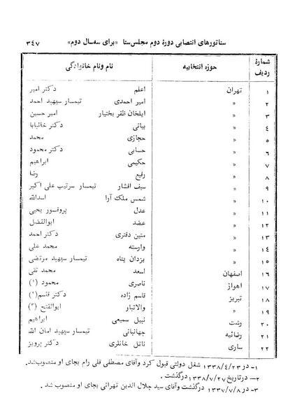 پرونده:Senat 2.pdf