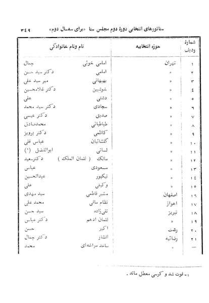 پرونده:Senat 2.pdf