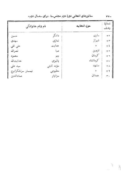 پرونده:Senat 2.pdf