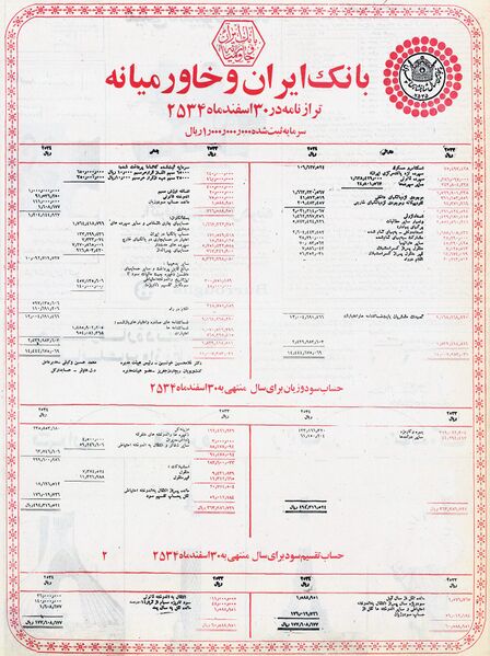 پرونده:BankIranVaKhavarmiyanehBalance2534Shahanshahi.jpg