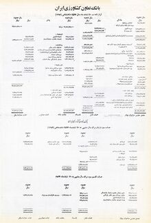 BankTaavonKeshavarziIranBalance2534Shahanshahi.jpg