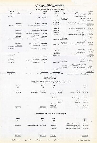 پرونده:BankTaavonKeshavarziIranBalance2534Shahanshahi.jpg