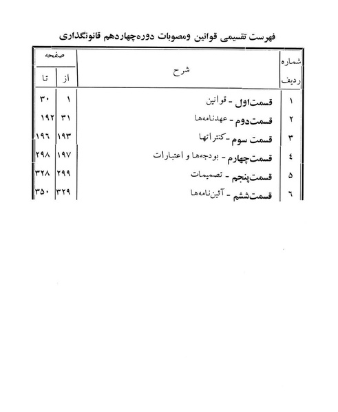 پرونده:Majlis Melli 14.pdf