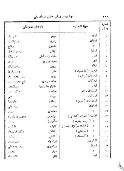 پرونده:Doreh 21.pdf