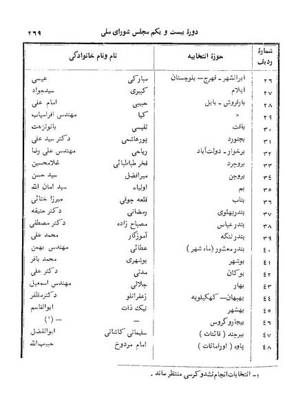 پرونده:Doreh 21.pdf