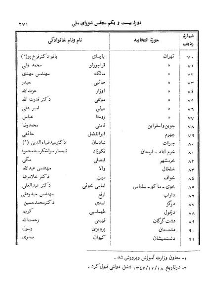 پرونده:Doreh 21.pdf