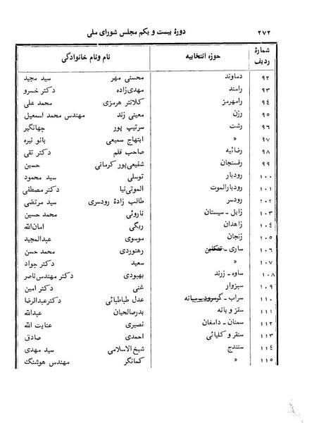 پرونده:Doreh 21.pdf