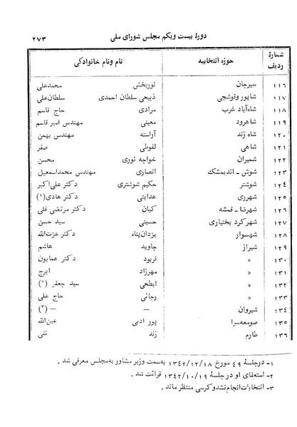 پرونده:Doreh 21.pdf