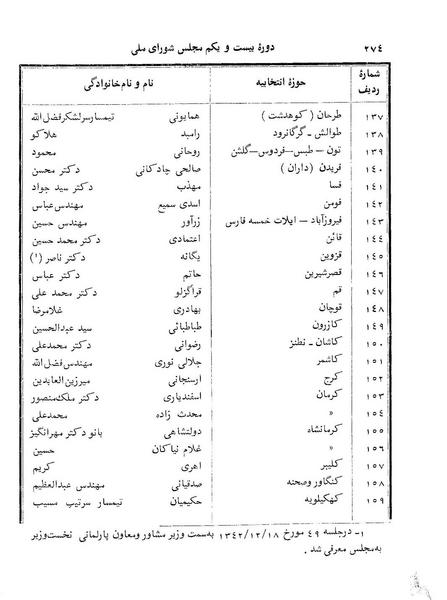 پرونده:Doreh 21.pdf