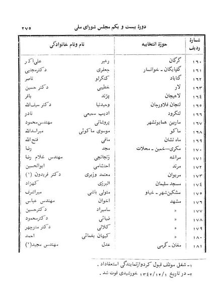 پرونده:Doreh 21.pdf