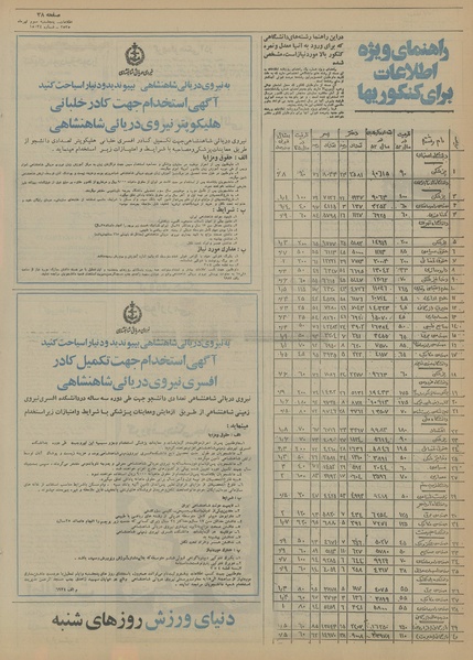 پرونده:Ettelaat13550403.pdf