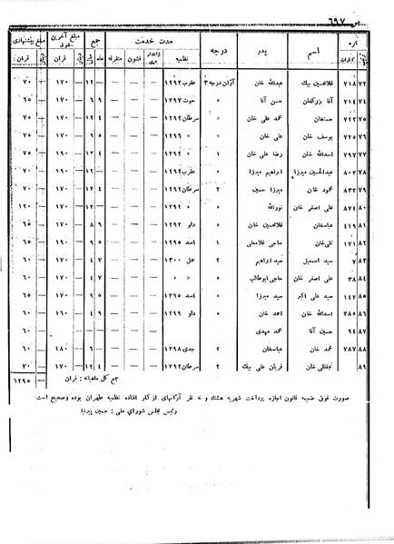 پرونده:Moz 6 69.pdf