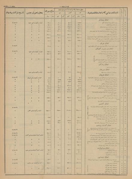 پرونده:Ettelaat13410419.pdf
