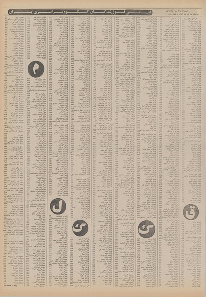 پرونده:Ettelaat13520425.pdf