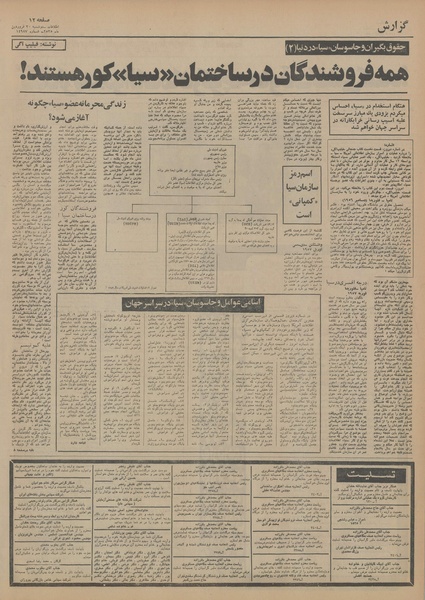 پرونده:Ettelaat13550130.pdf