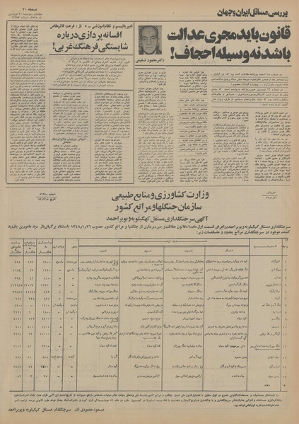 پرونده:Ettelaat13550130.pdf