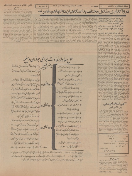 پرونده:Ettelaat13470513.pdf