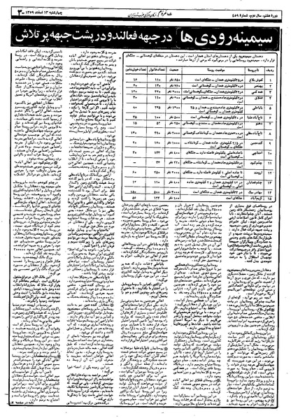 پرونده:Mardom13591213.pdf