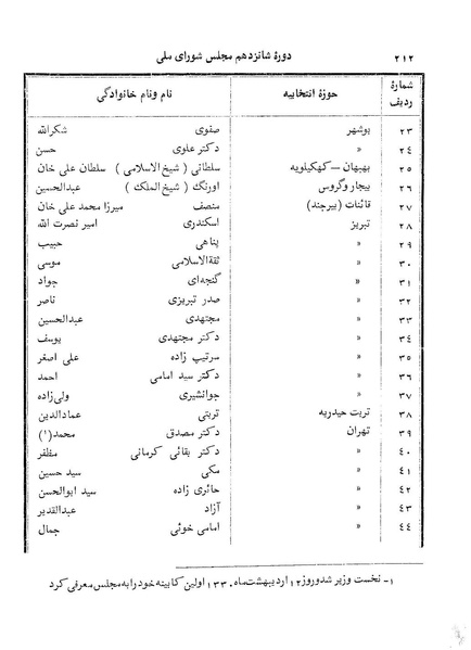 پرونده:Doreh 16.pdf