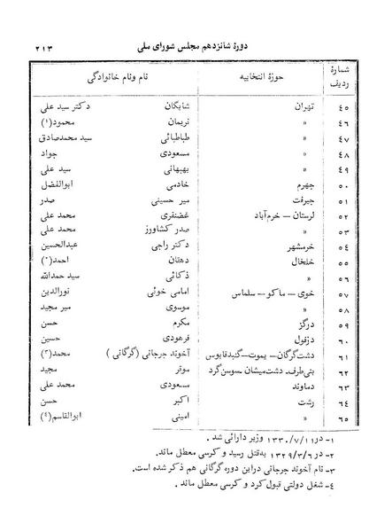 پرونده:Doreh 16.pdf