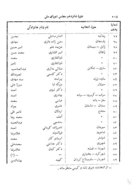 پرونده:Doreh 16.pdf