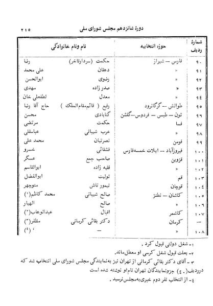 پرونده:Doreh 16.pdf