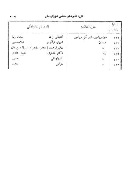 پرونده:Doreh 16.pdf
