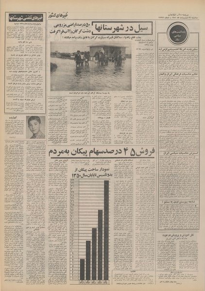 پرونده:Ettelaat13510226.pdf