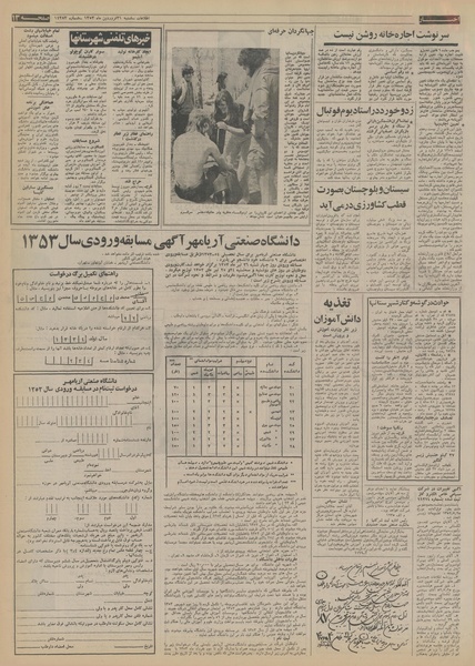 پرونده:Ettelaat13530131.pdf