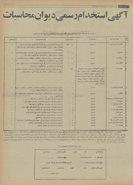 پرونده:Ettelaat13540326.pdf