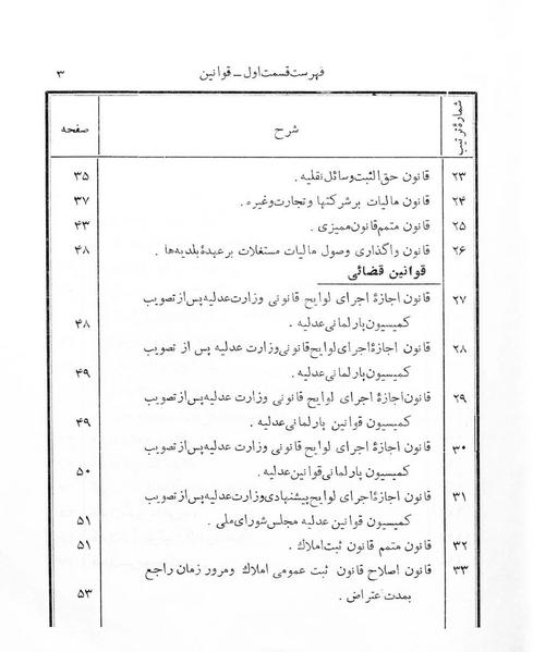 پرونده:Majlis Melli 7.pdf