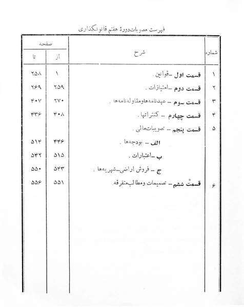 پرونده:Majlis Melli 7.pdf