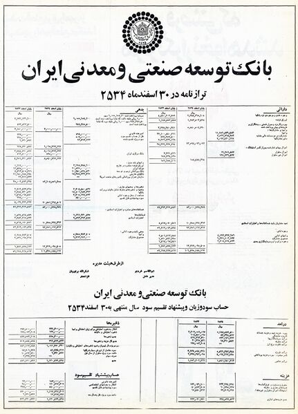 پرونده:BankIndustryandMineralsDevelopmentIranBalance2535Shahanshahi.jpg