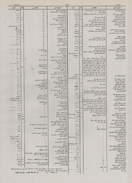 پرونده:Ettelaat13100413.pdf