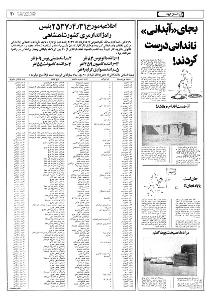 پرونده:Ettelaat13570508.pdf