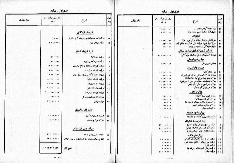 پرونده:Moz 12 24.pdf