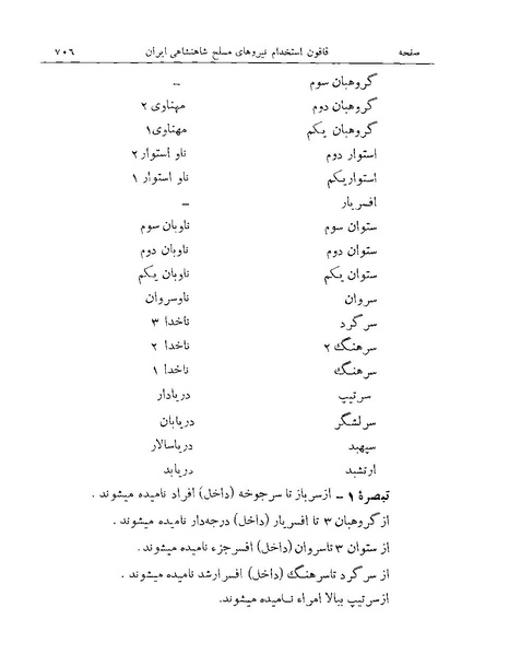 پرونده:Majlis Melli Vol 19 2.pdf