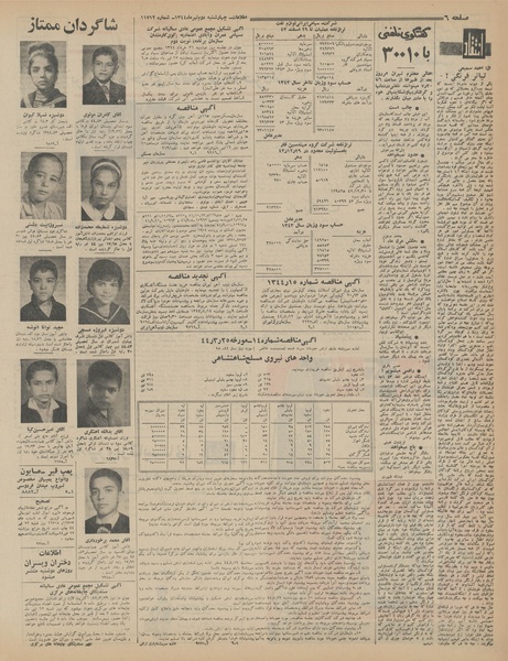 پرونده:Ettelaat13440402.pdf