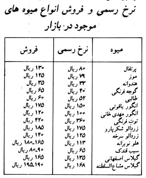 پرونده:FruitPrices2537Shahanshahi.jpg