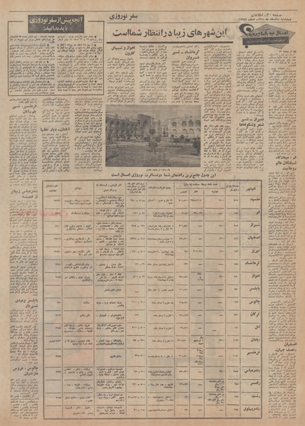 پرونده:Ettelaat13501225.pdf