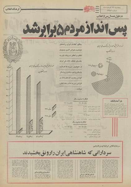 پرونده:Ettelaat13510923.pdf