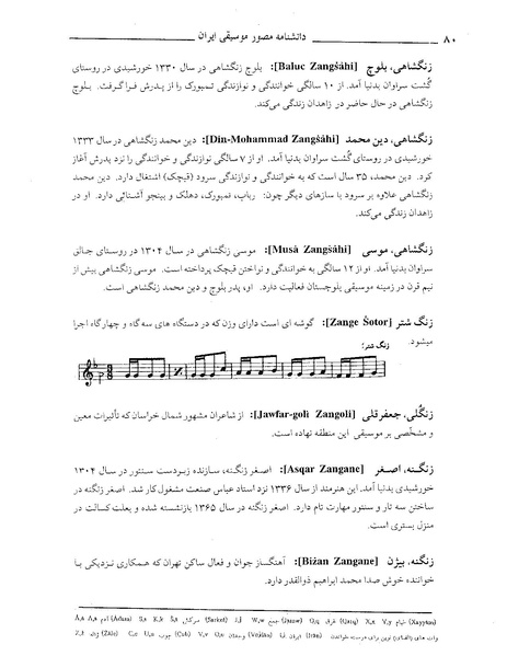 پرونده:دانشنامه موسيقي حرف ز.PDF