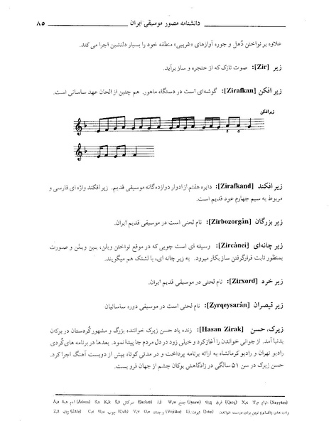 پرونده:دانشنامه موسيقي حرف ز.PDF
