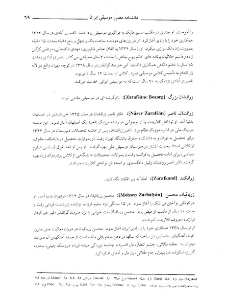 پرونده:دانشنامه موسيقي حرف ز.PDF