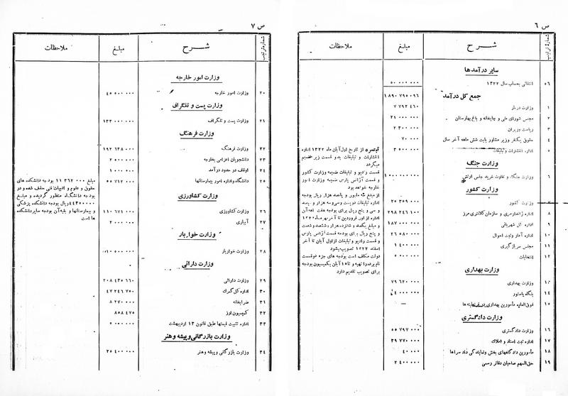 پرونده:Moz 13 219.pdf