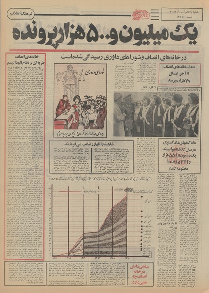 پرونده:Ettelaat13510911.pdf