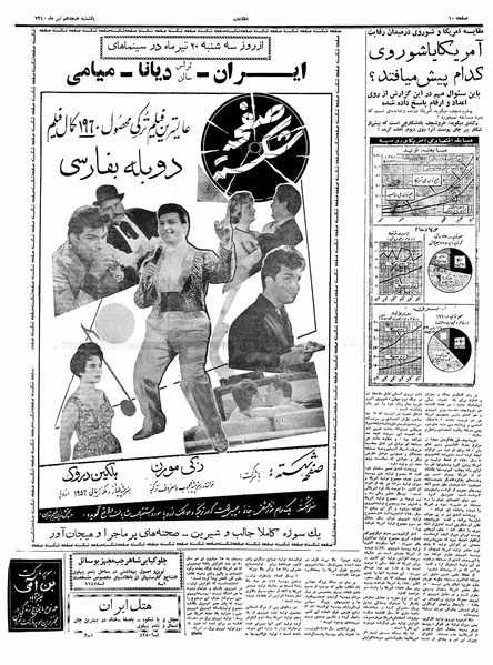 پرونده:Ettelaat13400418.pdf