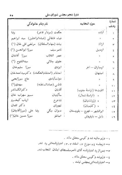 پرونده:Doreh 5.pdf