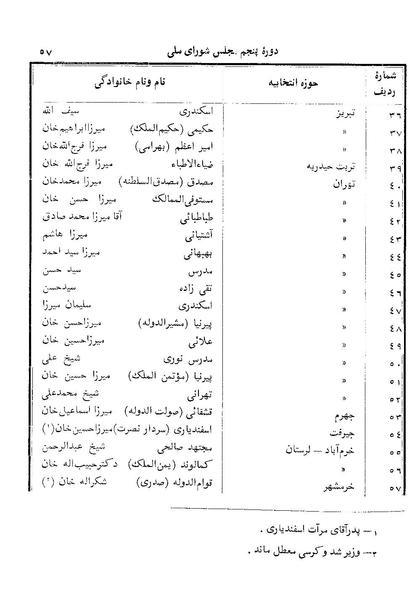 پرونده:Doreh 5.pdf