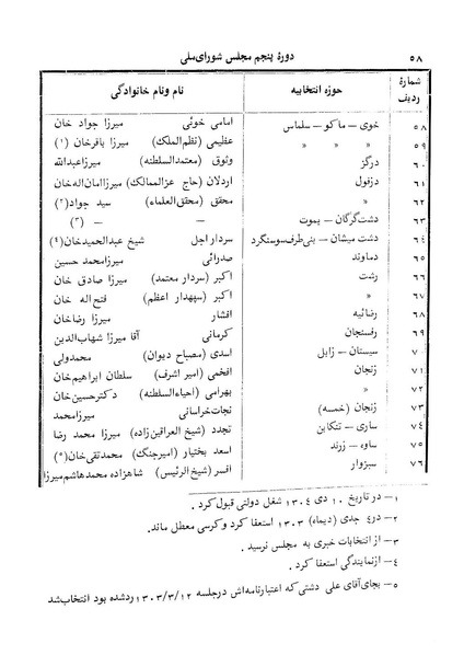 پرونده:Doreh 5.pdf